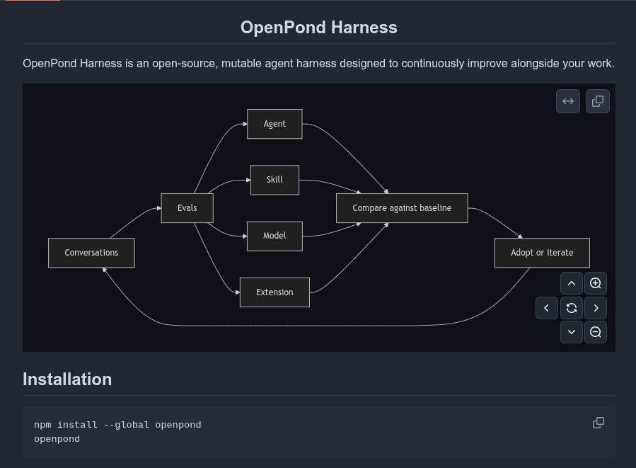 OpenPond Harness loop from conversations to evals and iteration
